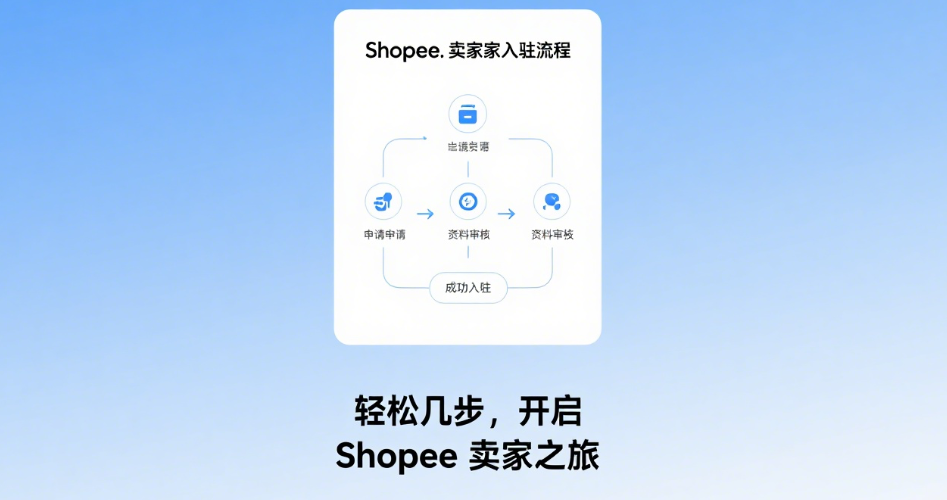 Shopee卖家入驻指南：新手必看的注册与筛选技巧