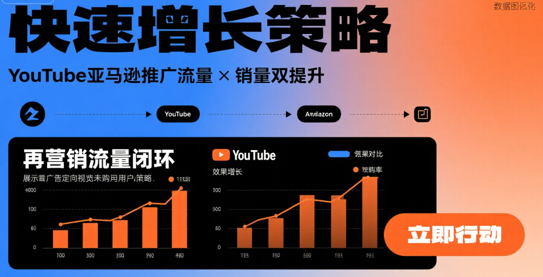 YouTube亚马逊推广如何快速增加外部流量与销量