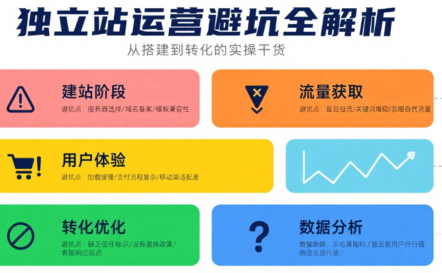 独立站运营避坑全解析：从搭建到转化的实操干货